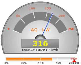 Live - Meter